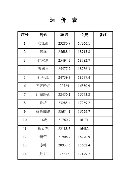 国内集装箱运价