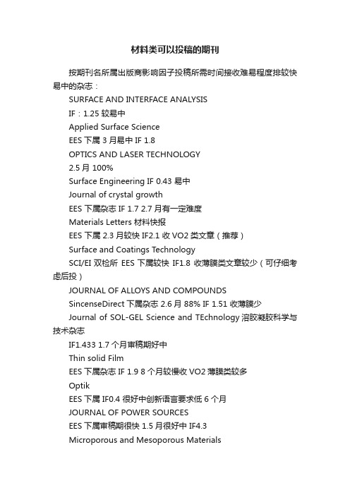 材料类可以投稿的期刊