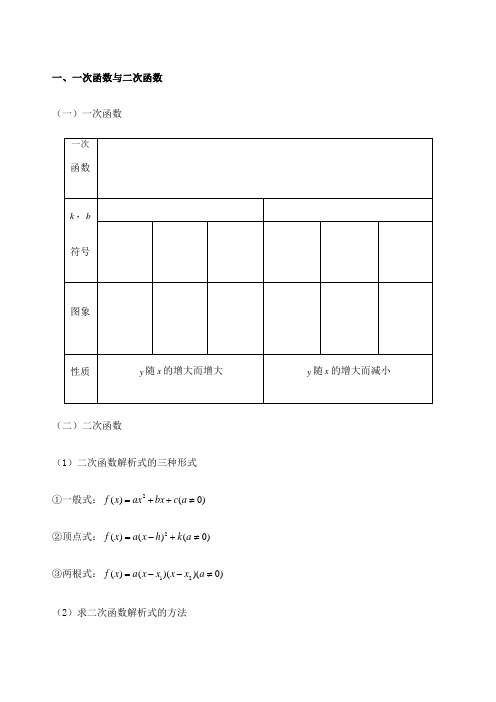 基本初等函数图像及性质大全