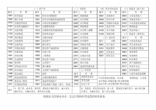 会计科目参照表及利润表2017