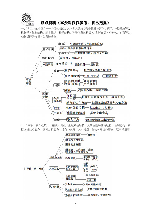 2014生物中考——热点资料