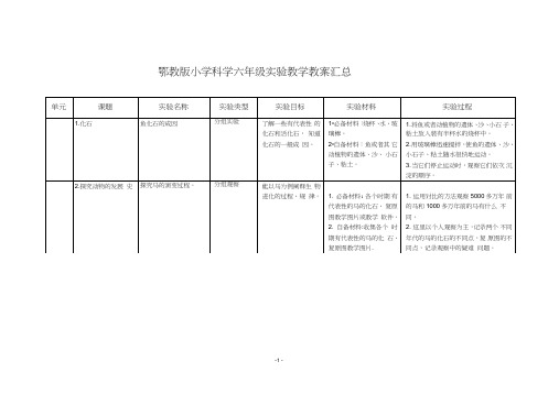 鄂教版小学科学六年级下册实验指要