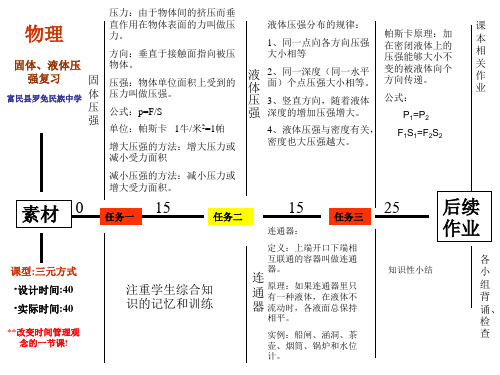 初二物理固体、液体压强复习8.ppt