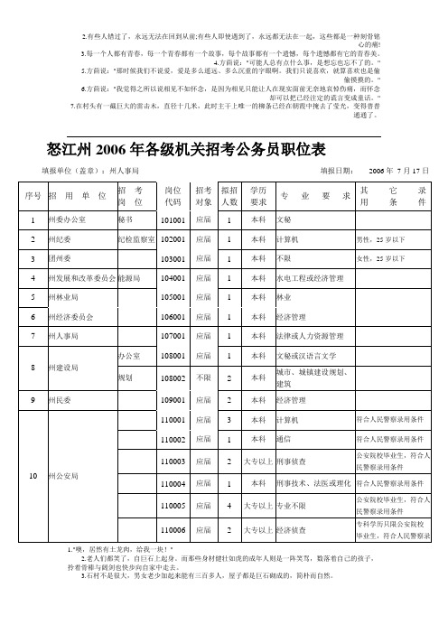 怒江州2006年各级机关招考公务员职位表