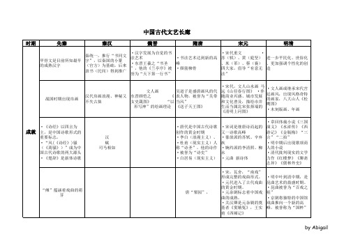 必修三 第二单元 中国古代文艺长廊