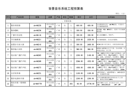 信息化系统一期建设预算表