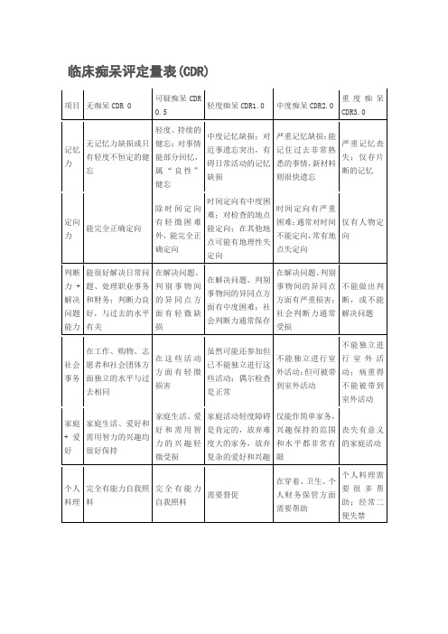 CDR - 临床痴呆评定量表