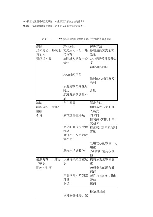 EPS模压泡沫塑料成型的缺陷