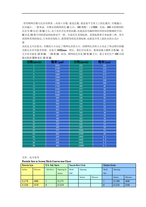 常用筛网目数和孔径对照表