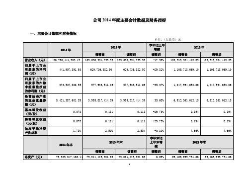 公司2014度主要会计数据及财务指标