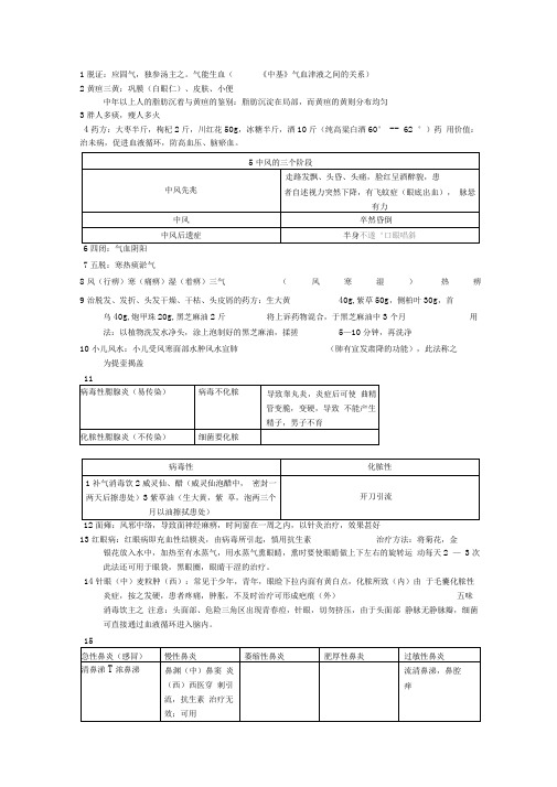 中医诊断学基础知识