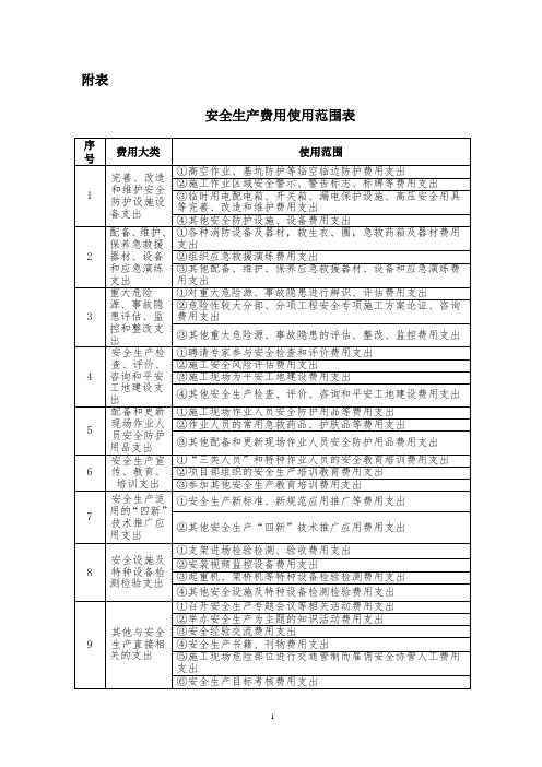 安全生产费用使用范围表