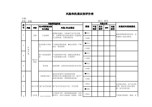 研发部风险和机遇识别评价表范例