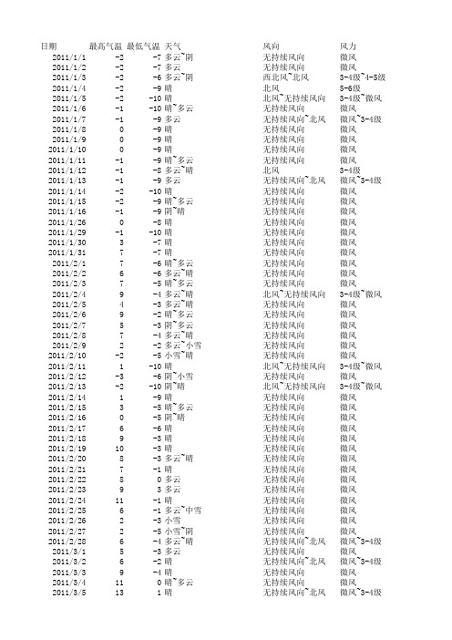 北京地区2011年至2015年每日气象情况