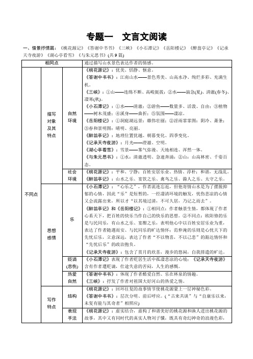 语文中考《文言文》专题复习