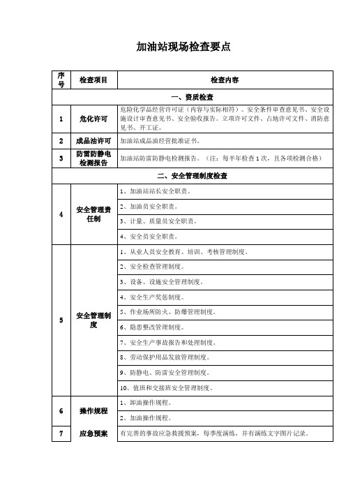 加油站现场审查要点