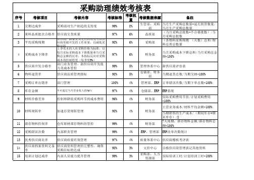 采购助理绩效考核表