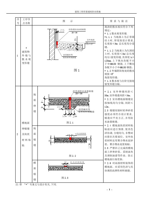 珠海市建筑质量通病防治措施正文内容