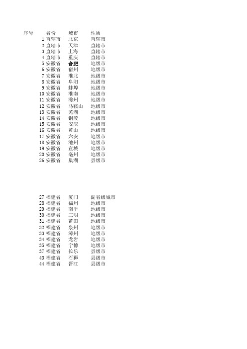 全国城市一览表_excel