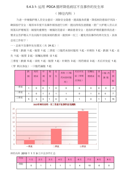 运用PDCA循环降低病区不良事件发生率