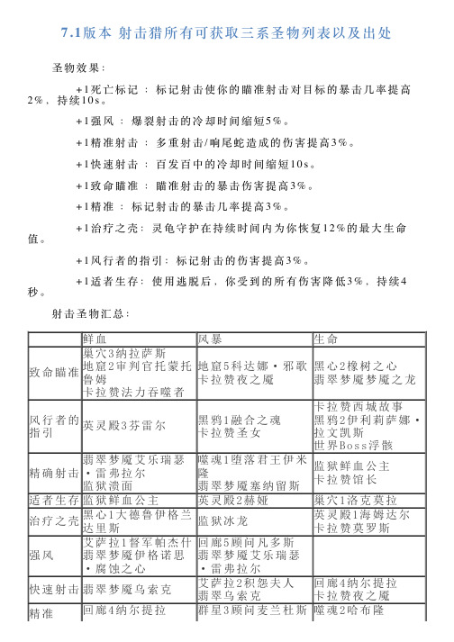 71版本射击猎所有可获取三系圣物列表以及出处