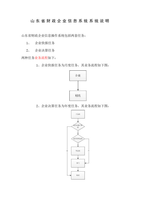 山东省财政企业信息系统说明[1]