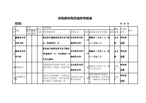 采购部采购员绩效考核表