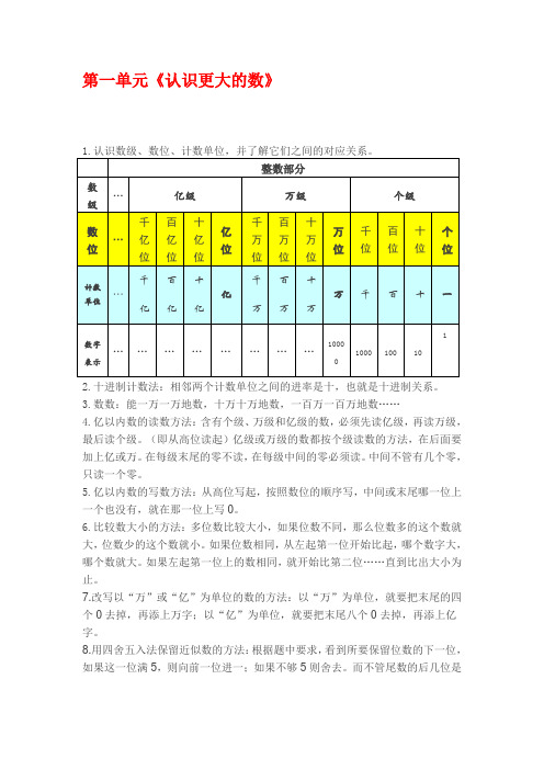 最新北师大版四年级上册数学复习知识点