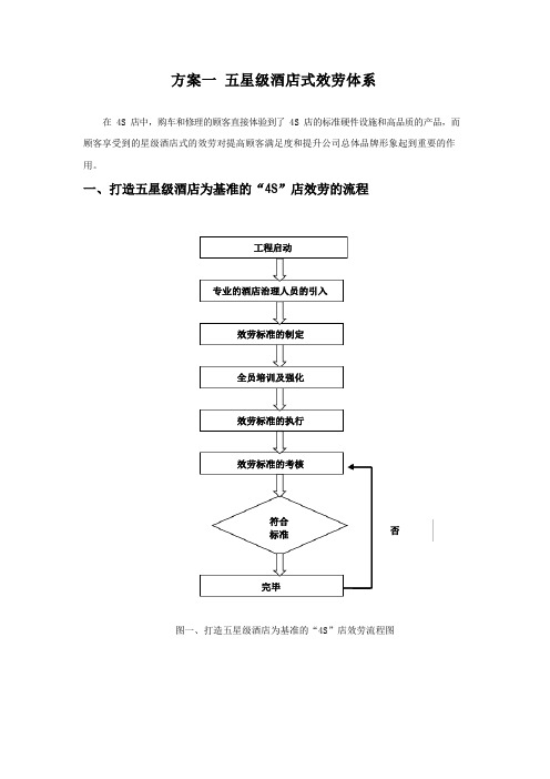 五星级酒店式服务体系