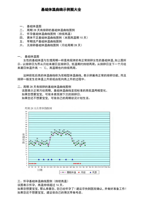 基础体温曲线示例图大全