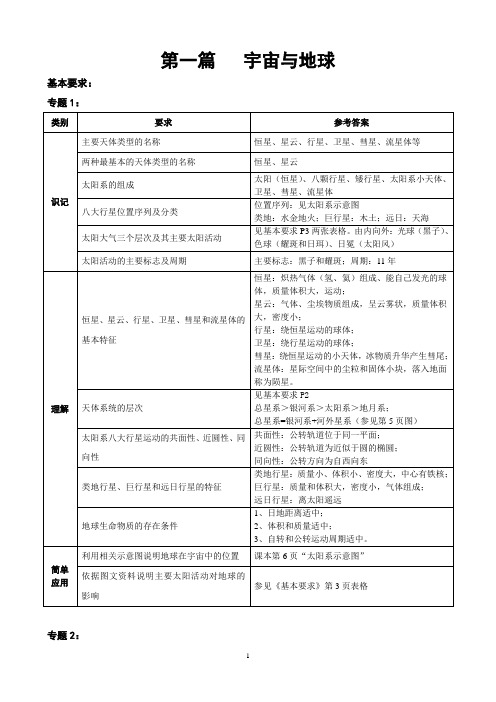 2010上海高中学业水平考试地理第一篇教学基本要求