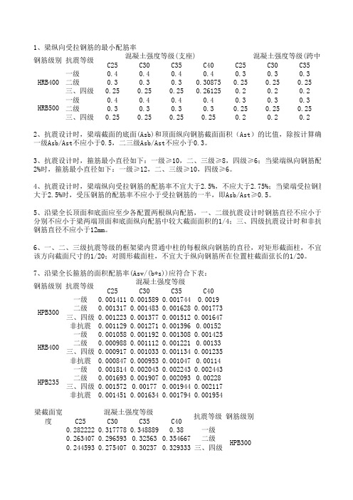 框架梁及梁的构造要求