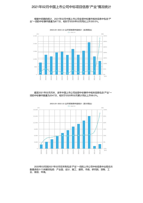 2021年02月中国上市公司中标项目信息“产业”情况统计