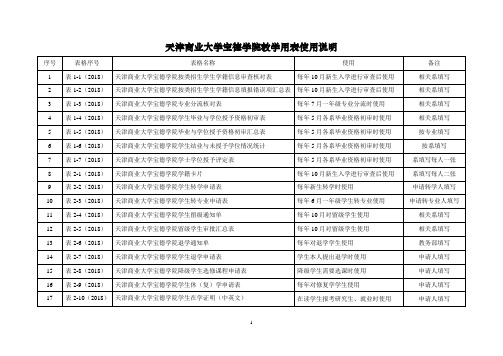 天津商业大学宝德学院教学用表使用说明