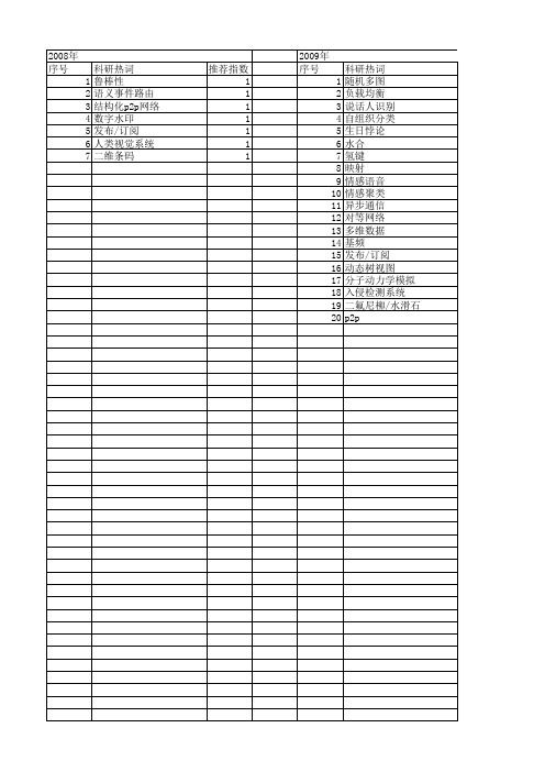 【浙江省自然科学基金】_结构化_期刊发文热词逐年推荐_20140811