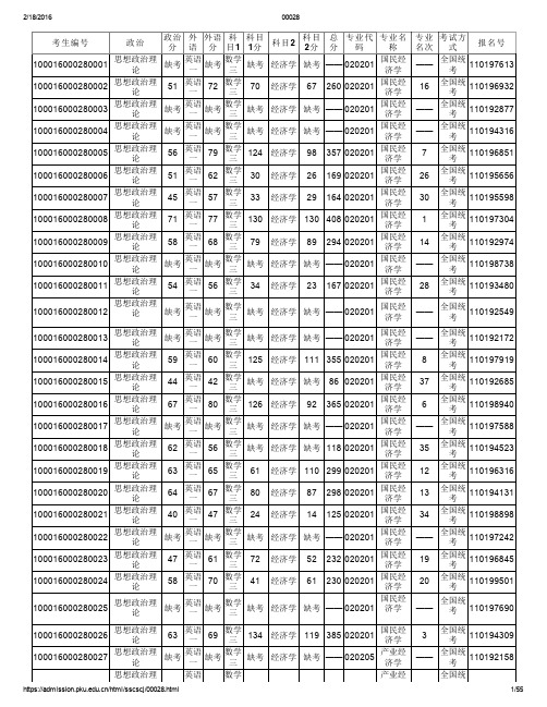 16年GSM考研成绩