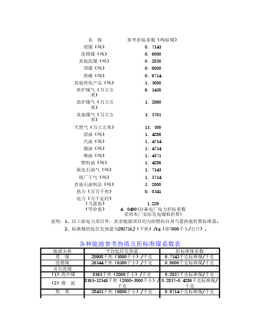 常用各种能源与标准煤的参考折标系数一览