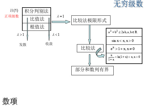 交错级数与任意项级数