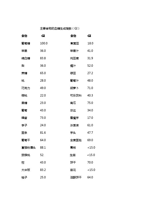 常用食物升糖指数表