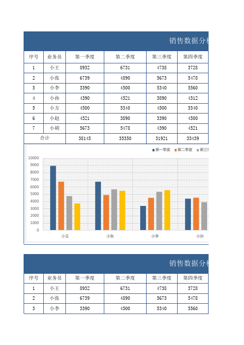 2021销售数据分析表模板