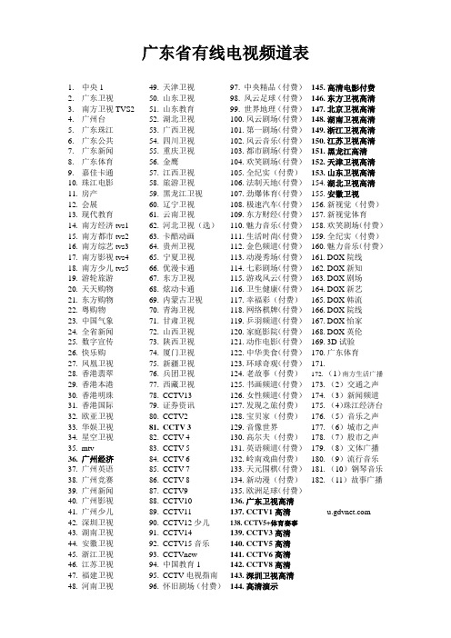 广东省有线电视频道表(20140822修改)