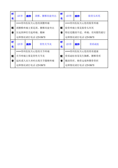 骨科医院15秒单病种广告脚本