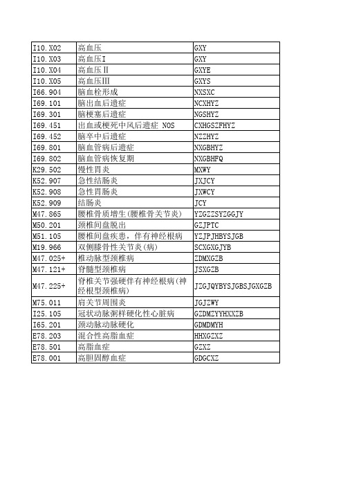 最新常用疾病编码