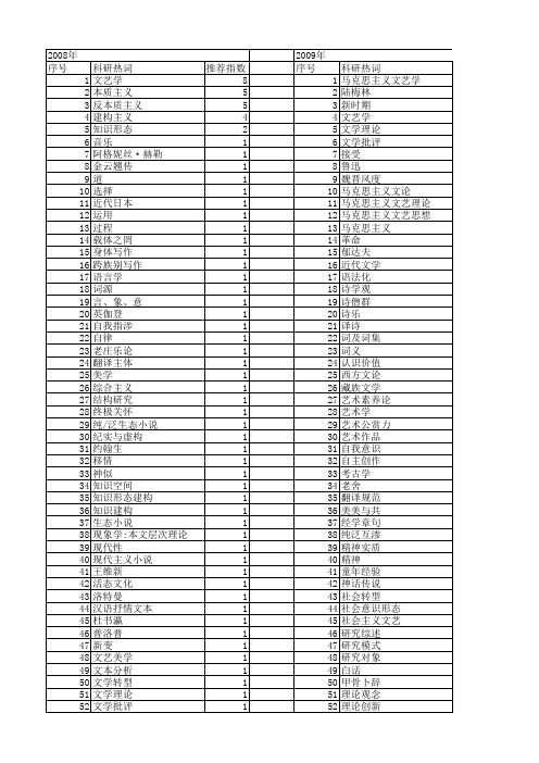 【国家社会科学基金】_文艺学_基金支持热词逐年推荐_【万方软件创新助手】_20140804