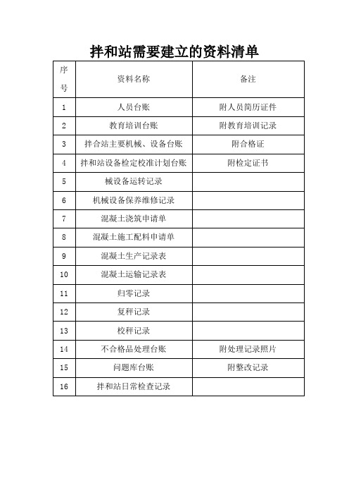 拌和站需要建立的资料清单