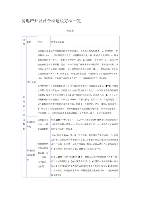 房地产开发商合法避税方法一览
