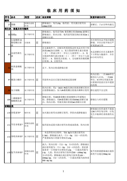 187种注射剂溶媒及配制时间与滴速