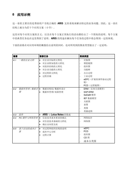 ARIS中文使用手册