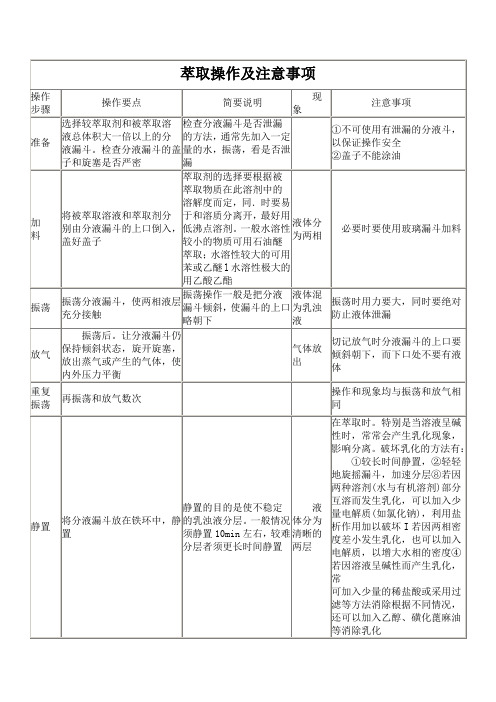 萃取操作及注意事项