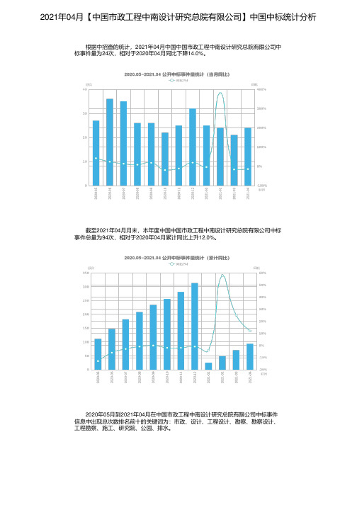 2021年04月【中国市政工程中南设计研究总院有限公司】中国中标统计分析